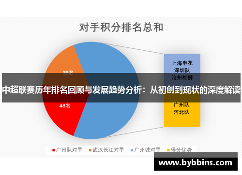 中超联赛历年排名回顾与发展趋势分析：从初创到现状的深度解读